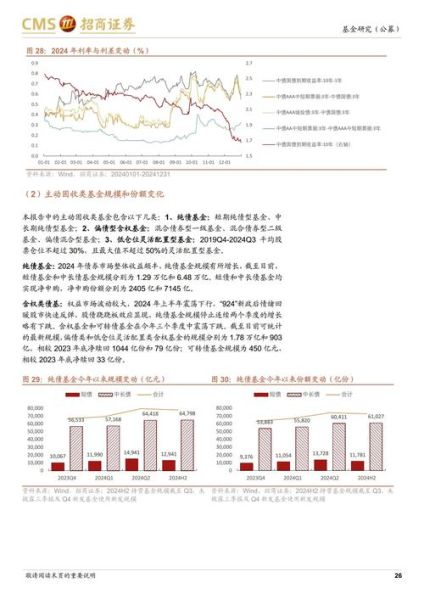 基金运营前景怎么样_2024年值得入场吗