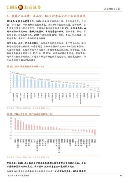 基金运营前景怎么样_2024年值得入场吗