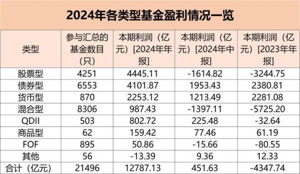 基金运营前景怎么样_2024年值得入场吗