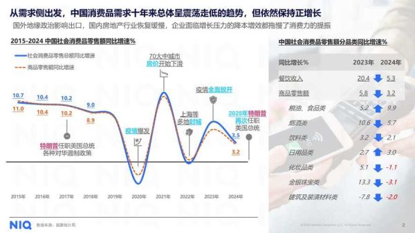 快消品行业现状_2024年还能入局吗