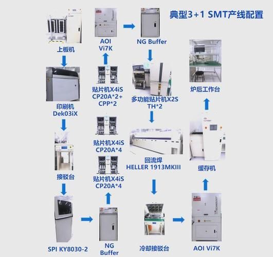 smt贴片加工价格怎么算_smt行业未来发展趋势