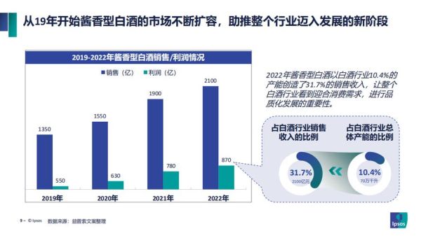 白酒行业前景怎么样_白酒市场未来趋势分析