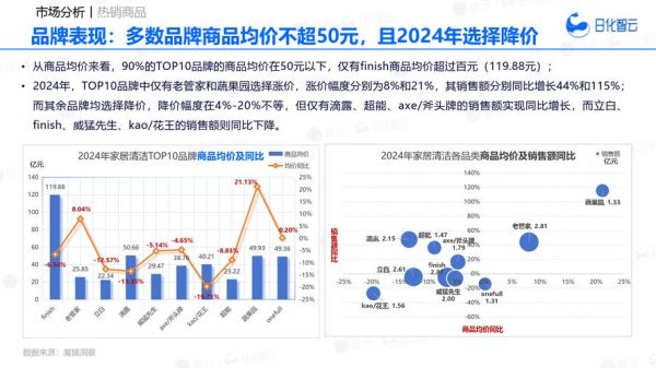 家居用品前景怎么样_2024年值得投资吗