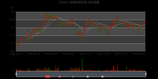 环保科技公司盈利模式有哪些_环保科技行业前景如何