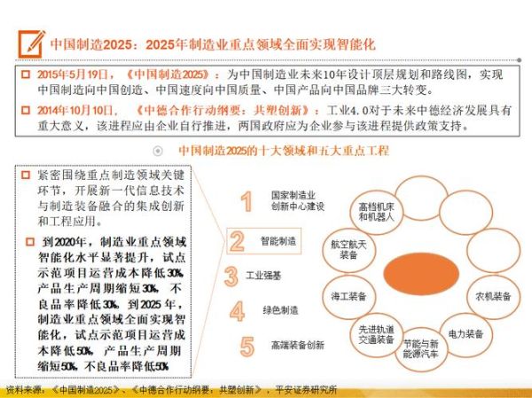 中国工业未来十年前景如何_制造业升级路径