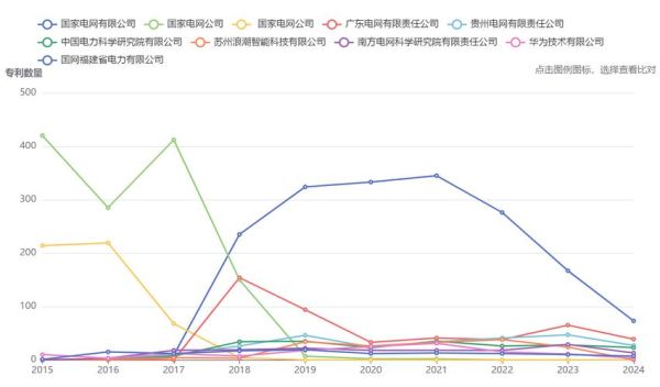2016电缆行业现状_未来电缆市场趋势