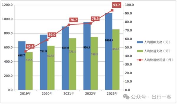 2015年物流行业前景如何_物流行业未来发展趋势