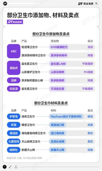 卫生巾市场未来趋势_2024年创业机会在哪里