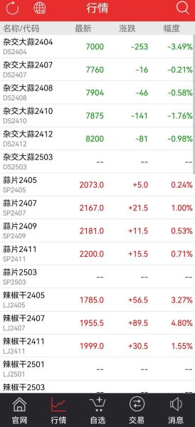 大蒜种植前景怎么样_2024年大蒜价格走势预测