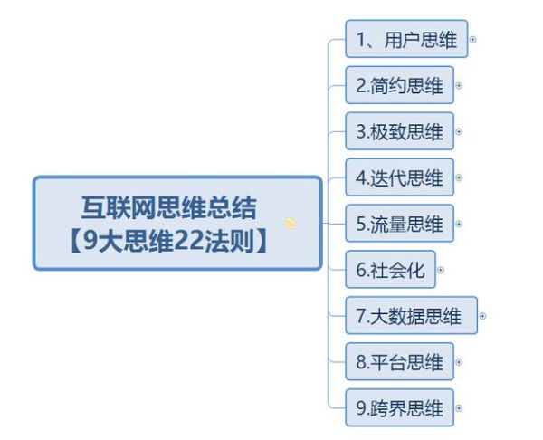 互联网思维有哪些类型_互联网思维如何分类