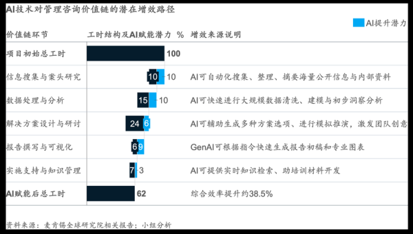 管理咨询公司怎么选_管理咨询行业未来趋势