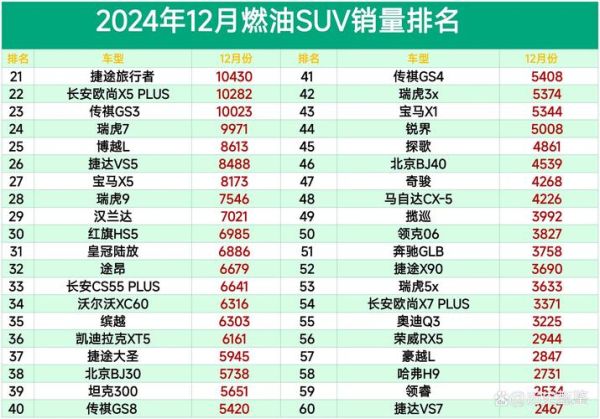 2016年汽车销量为何下滑_2016年SUV市场还能火多久