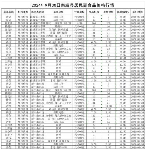 粮油副食进货渠道有哪些_粮油副食批发利润有多大