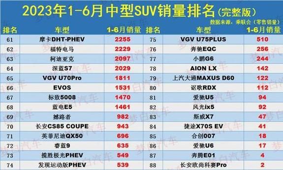 2016年汽车销量为何下滑_2016年SUV市场还能火多久