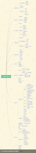 SEO怎么做_2016年网站优化趋势