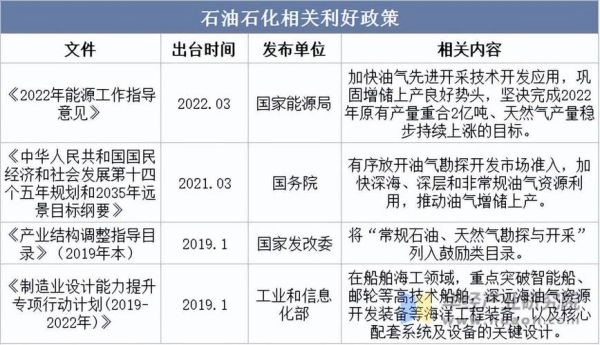 石化行业未来发展趋势_石化行业前景怎么样