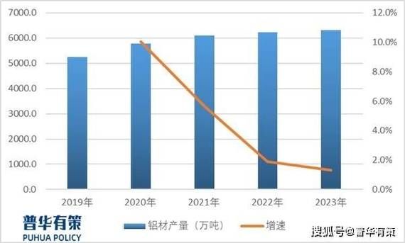 铝材行业发展前景怎么样_铝材行业未来趋势