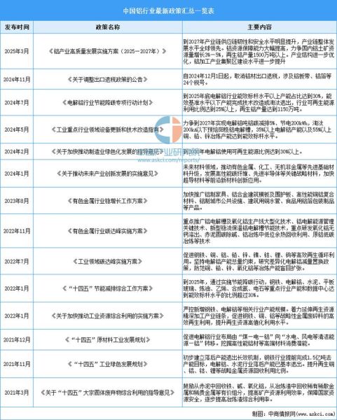 铝材行业发展前景怎么样_铝材行业未来趋势