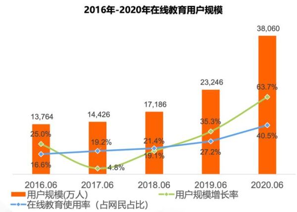 互联网教育发展趋势_在线学习未来前景