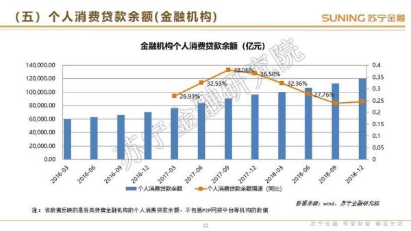 2019年互联网金融产值_行业规模有多大