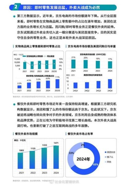 外卖平台怎么选_外卖行业竞争分析