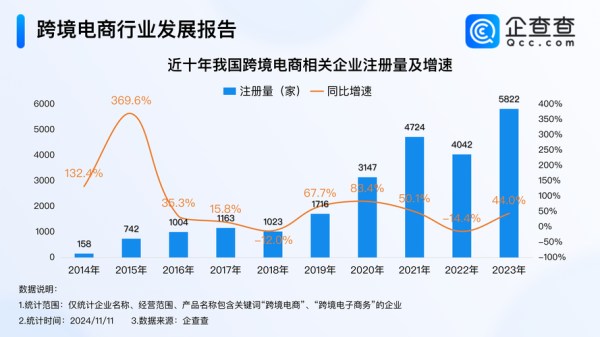 互联网区域政策2020_如何影响跨境数据流动