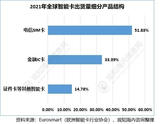 智能卡前景怎么样_智能卡未来发展趋势