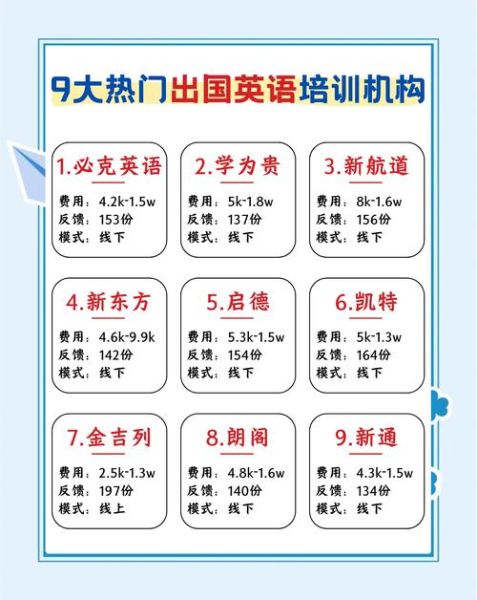 英语培训机构哪家好_零基础怎么学英语