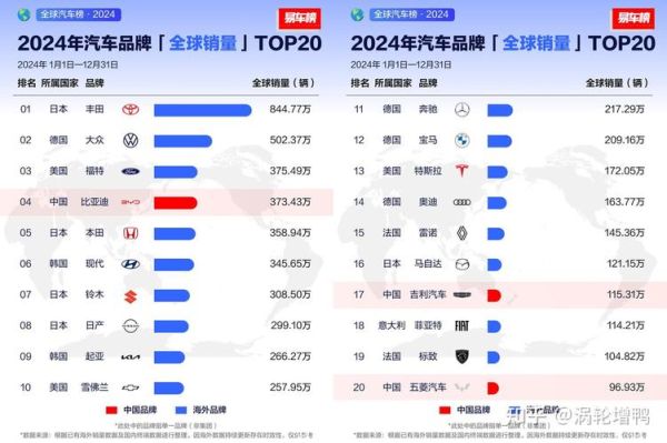 全球电动汽车销量排名_2024年市场趋势