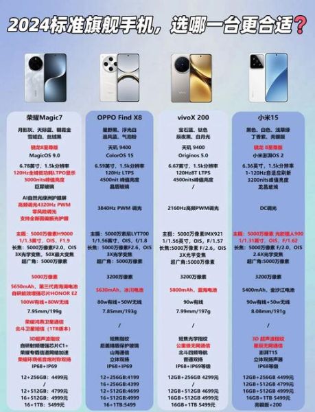 2024年哪款手机性价比高_如何选择适合自己的手机