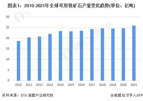 2016铁矿石价格走势分析_全球供需格局如何变化