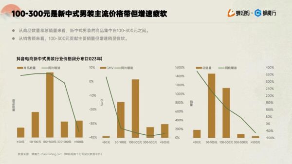 2024服装行业市场分析_如何抓住增长机会