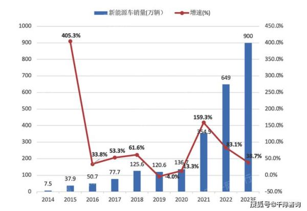2024年新能源汽车值得投资吗_汽车行业投资前景如何