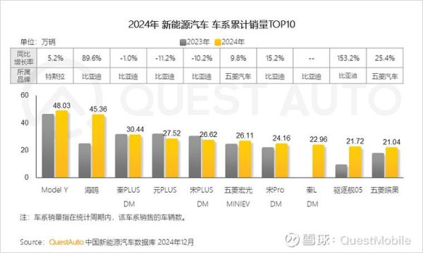 2024年新能源汽车值得投资吗_汽车行业投资前景如何