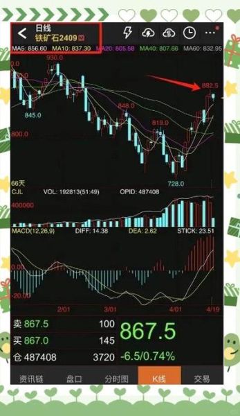 2016铁矿石价格走势分析_全球供需格局如何变化