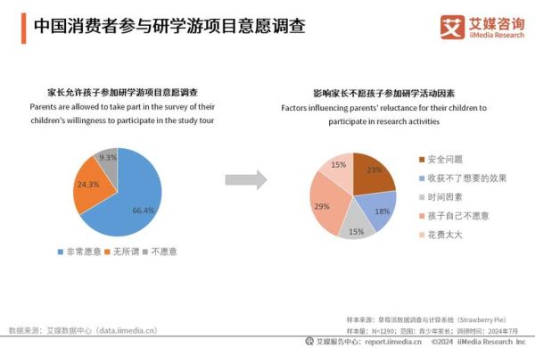 游前景怎么样_游前景值得投资吗