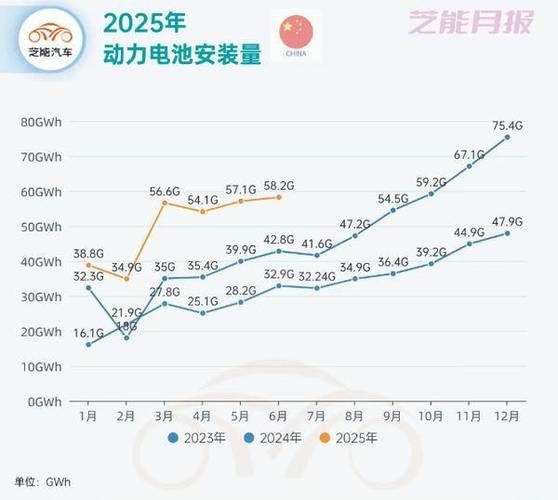 动力锂电池前景怎么样_2025年市场容量有多大