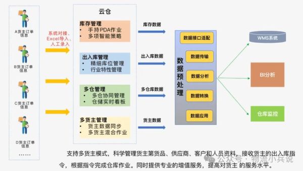 物流行业互联网分析_物流数字化转型怎么做