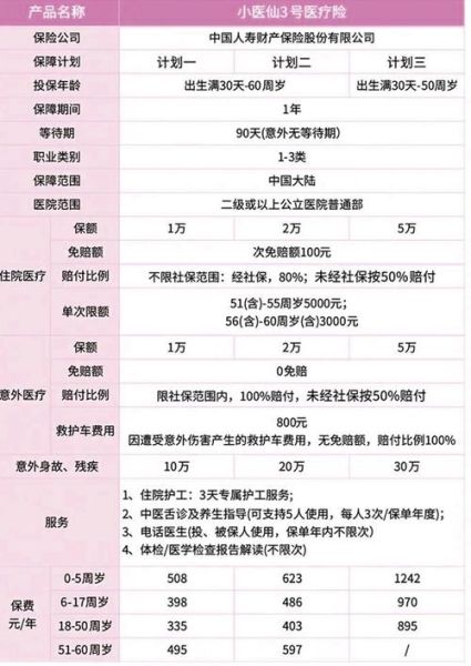 保险怎么买最划算_2024年最新保险价格对比