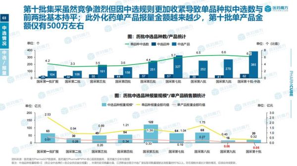 医药数据行业分析_医药数据如何变现