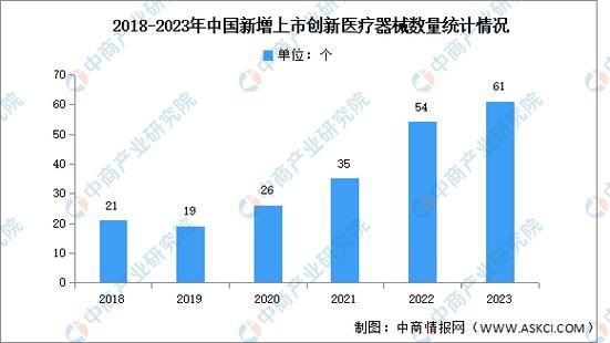 医疗耗材前景怎么样_2024年值得投资吗