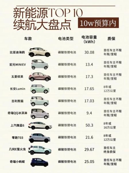 新能源汽车值得买吗_续航实测对比