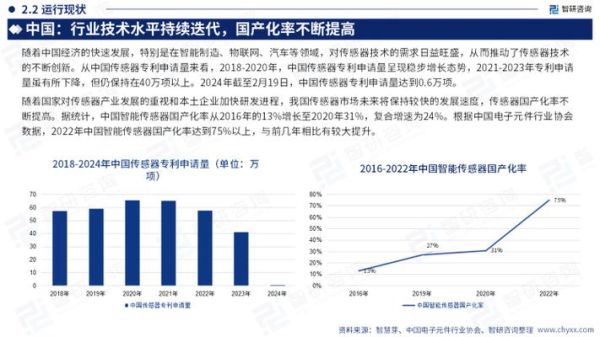 中国传感器市场规模有多大_2024年传感器行业前景如何