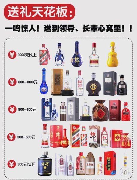高端白酒品牌怎么选_送礼送什么高端白酒合适