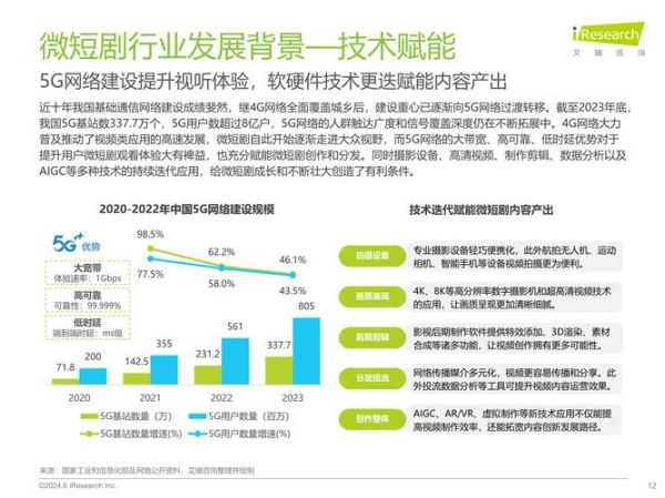 互联网影视市场规模有多大_2024年还能增长吗