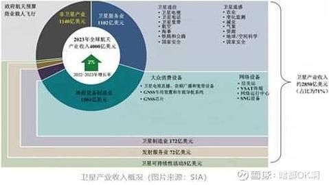 航天行业前景如何_商业航天投资机会在哪