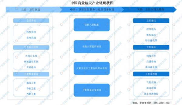 航天行业前景如何_商业航天投资机会在哪