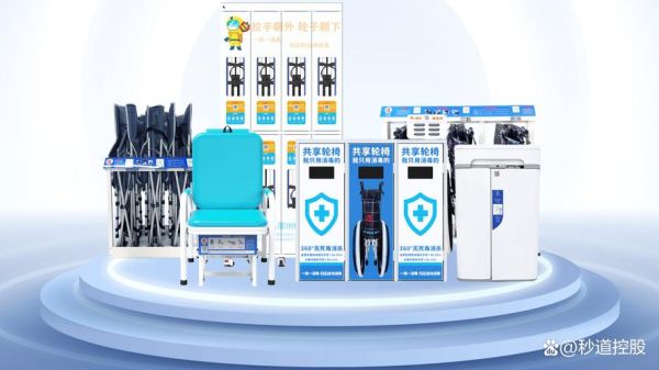 互联网医疗设备有哪些_如何选购靠谱产品