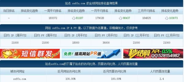 全球网站排名如何查询_提升Alexa排名的方法