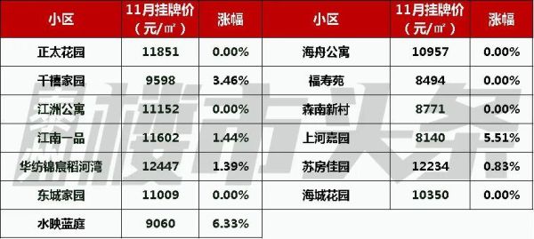 泰州未来五年房价走势_泰州适合投资哪些行业